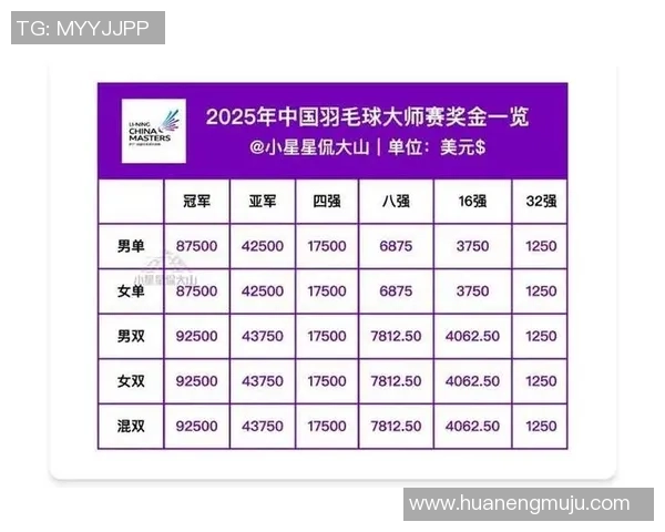 广州羽毛球队在全国锦标赛中以81分稳居积分榜首位 广州羽毛球队在全国锦标赛中以81分稳居积分榜首位