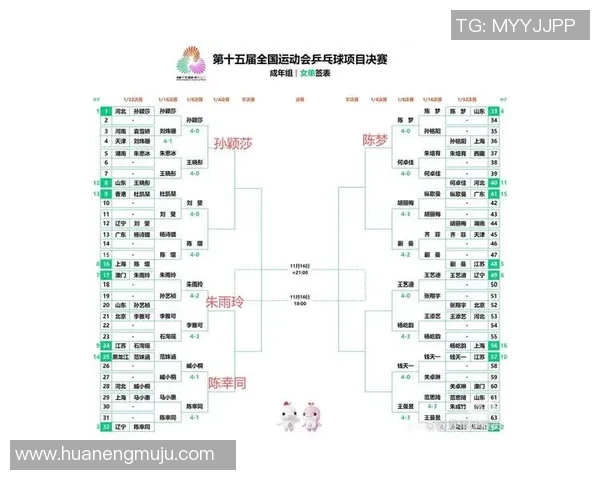 上海乒乓球队在最新乒乓球耐力排行榜中稳居第一名 上海乒乓球队在最新乒乓球耐力排行榜中稳居第一名