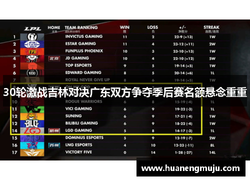 30轮激战吉林对决广东双方争夺季后赛名额悬念重重